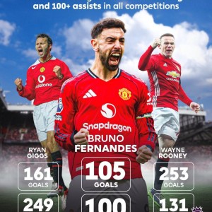 世界杯比赛直播地址-红魔生涯进球、助攻数均已破百，B费成英超时代曼联第三人